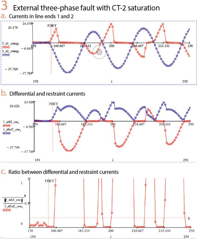 Improvements in Line Differential Relays PAC World
