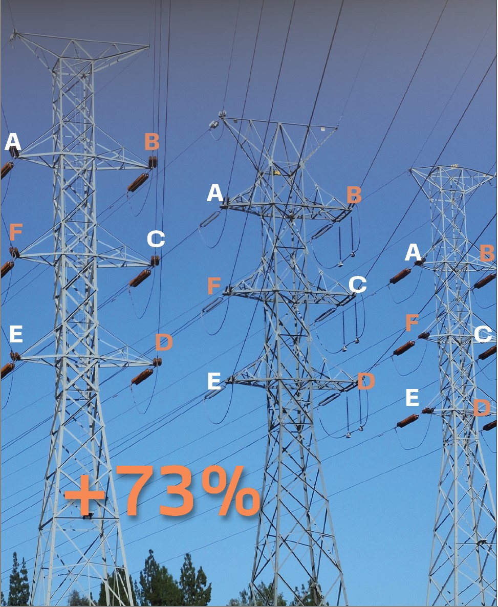 Selection Of Electrical Power Cables  Electrical India Magazine on Power &  Electrical products, Renewable Energy, Transformers, Switchgear & Cables