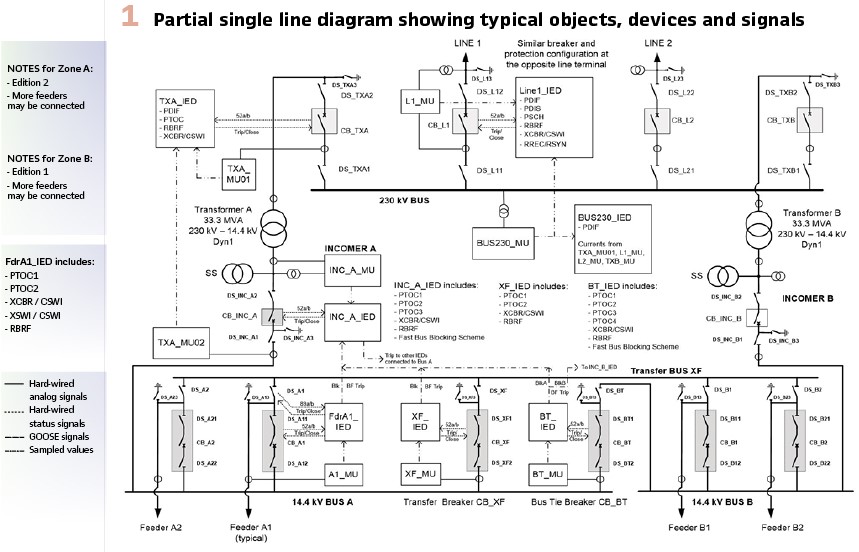 Six common bus configurations in substations up to 345 kV