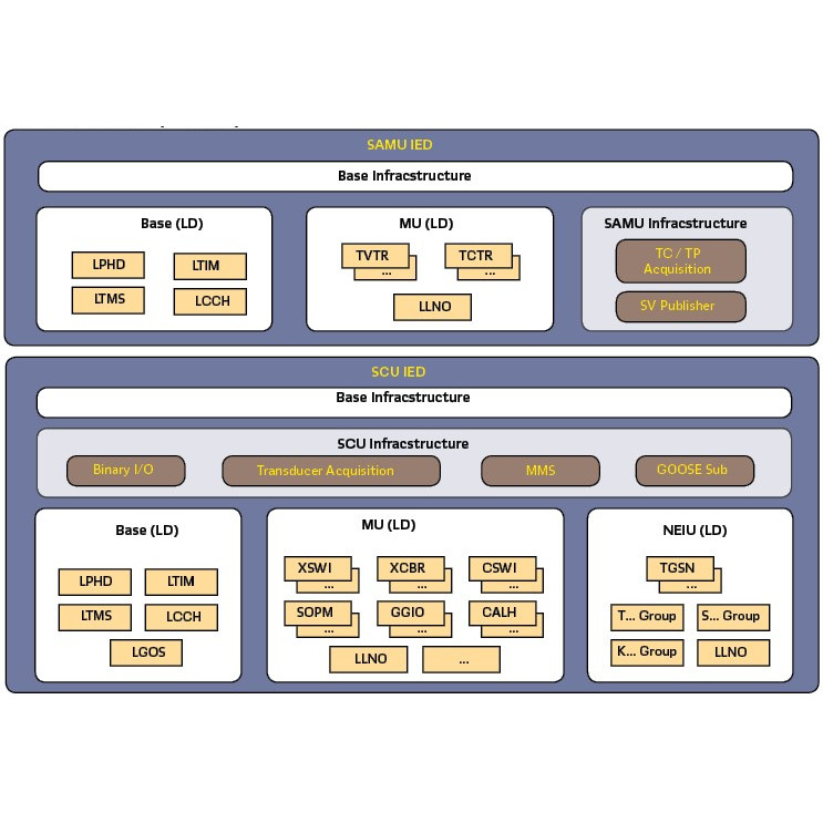 Process Interface Units and its Advantages for Full Digital Substations ...