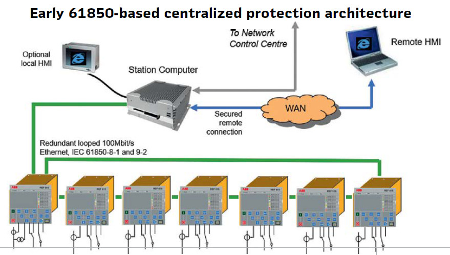 Substation Protection and Control virtualization revolution | PAC World