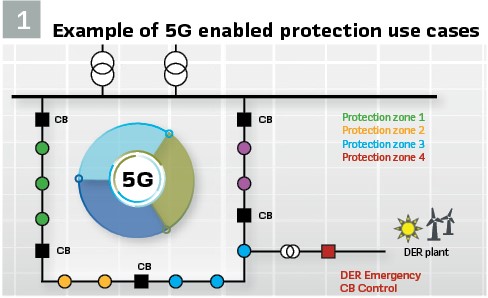 Fiber optics and requirements in 5G infrastructure