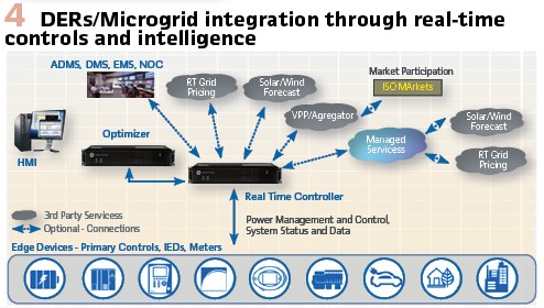 UPCOMING WEBINAR: Designing Perpetual IoT Edge Devices Using Solar PMIC and Supercap Technology - E-peas