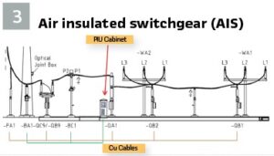 Process Interface Unit Integrated Process Interface in high voltage substations | PAC World